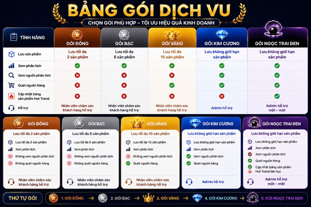 Bảng giá dịch vụ